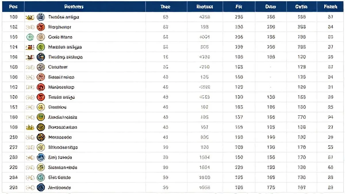 Tabela de Preços de Moedas Antigas: Guia Atualizado