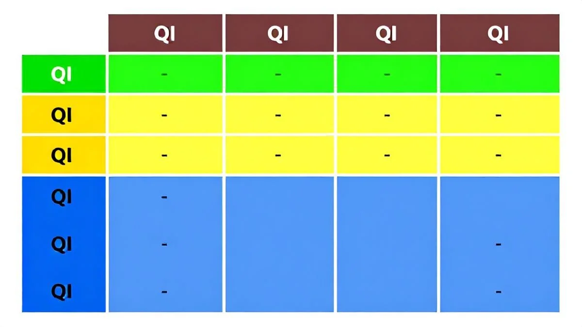 Tabela de QI: entenda qual a média de inteligência
